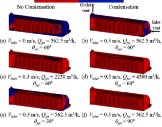 Fig.  6.  Humidity  contours  of  moist  air  at  the  surface  of  ammunitions  for  different  V inlet , Q jet ,  