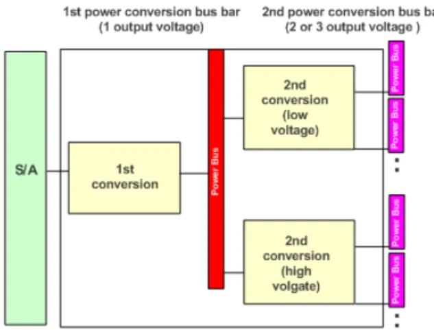 표 1. Extended describing function 