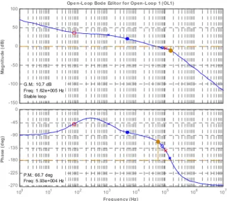 그림 10. second stage load variation to out-put voltage 