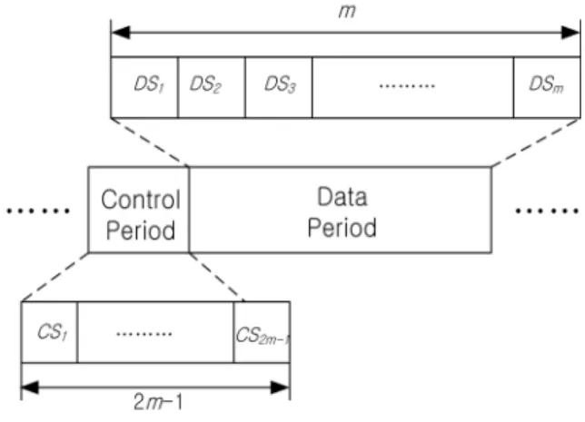 Fig.  1.  Frame  structure