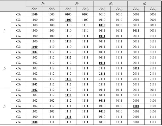Table  4.  Slot  allocation  example  by  the  proposed  scheme