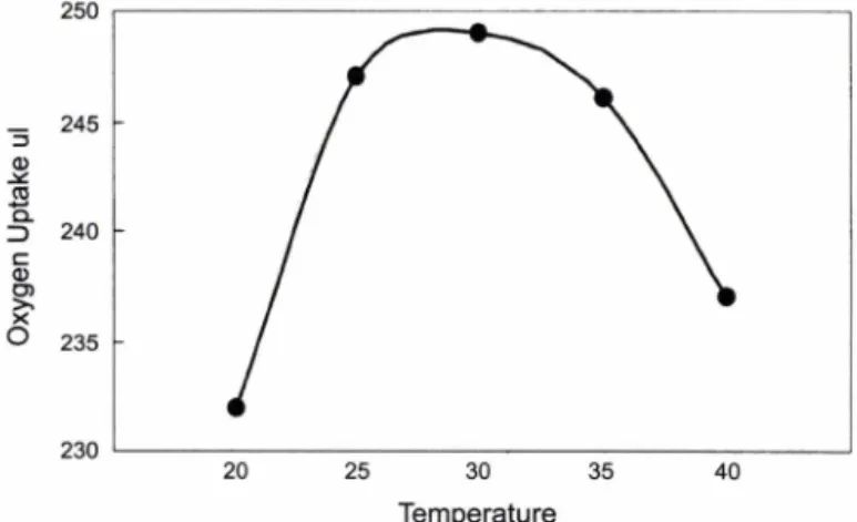 Fig.  1  -  Effect of p H  on P P O  activity.  T h e  concentration of chlorogenic  acid  is  5   x   10 ~3   M 