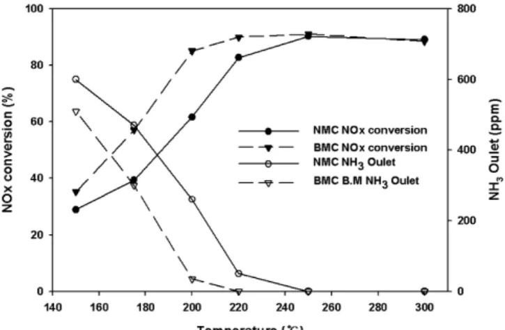 Table 1. Physical Properties of Supports Employed in the Present  Study anatase : rutile (% : %) BET area(m2/g) Particle size (nm) Crystallite size (Å)  Average pore diameter (nm) TiO 2 100 : 0 76.416 24 187 20.869