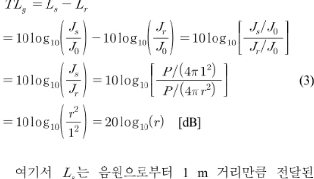 Fig.  3.  Absorption  coefficient  model