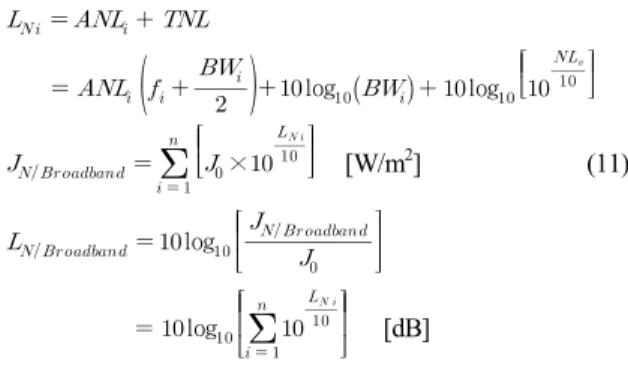 Fig.  8.  Simulation  scenario