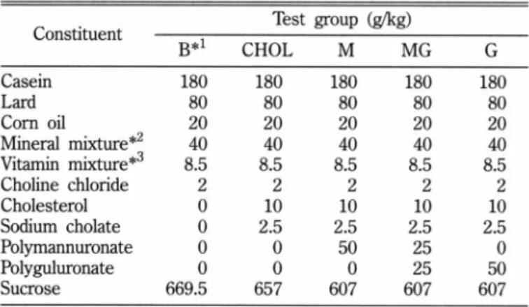 Table  II  -  W e ig h t  g a in ,  fe e d   in ta k e   a n d   feed  efficiency   ratio   in   th e   rats  fed  th e   e x p e r im e n ta l  d ie ts   (M e a n   土  S .E .)
