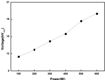 Figure 1. Schematic diagram of atmospheric pressure plasma reactor  system.