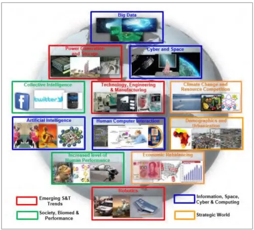 Fig.  4.  The  12  trends  we  are  watching
