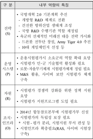 Table  1.  External  environment  by  PEST  analysis