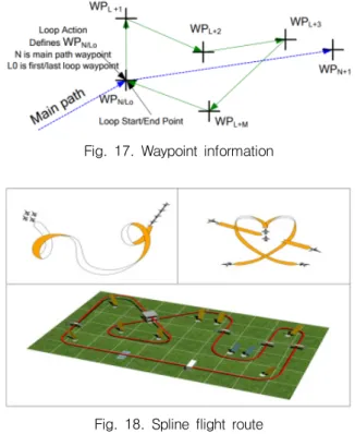Fig.  17.  Waypoint  information