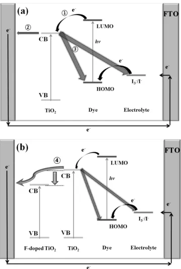 Figure 5. The IMPS response plot (a) and IMVS response plot, (b) of 