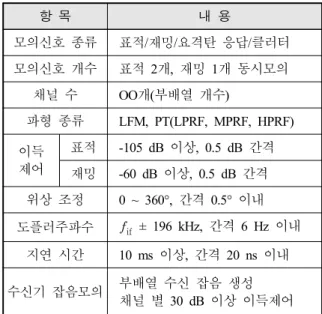 Table  1.  The  specification  and  function  of  RESS