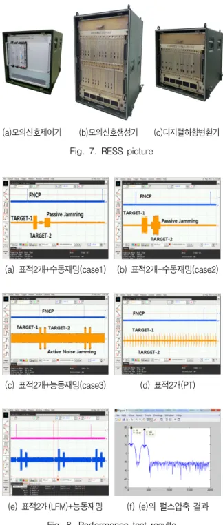 Fig.  6.  ADC  Loss  and  dynamic  range  by  input  noise