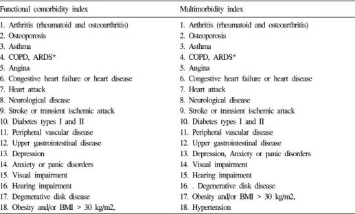 Table  1.  Multimorbidity  index