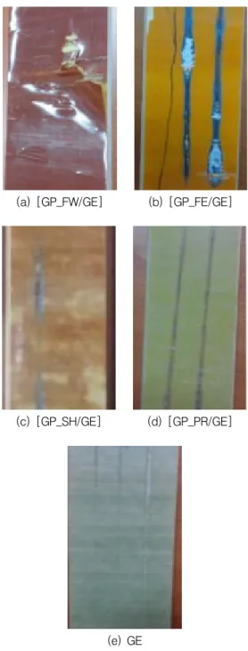 Fig.  6.  Scratch  resistance  test  setup