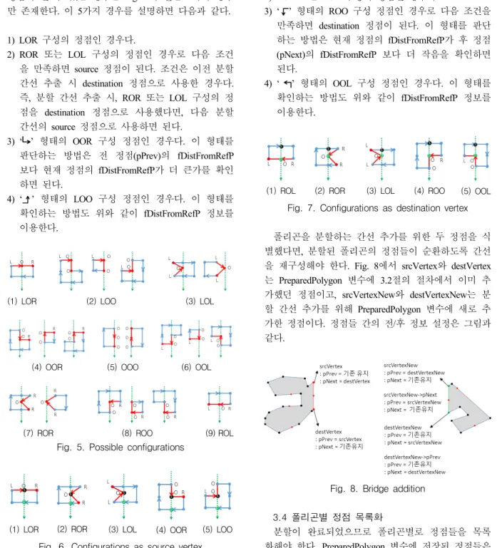 Fig.  5.  Possible  configurations
