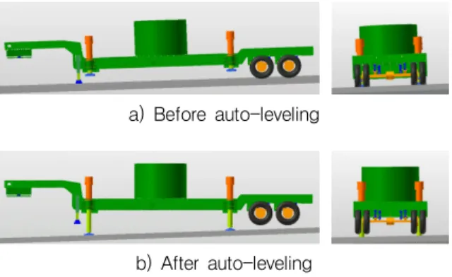 Fig. 15. Load  and  speed  of  actuators  on  the  composite  ground  slope(at  θ  =  -2°  &amp;  Φ  =  1°,  v  =  50  mm/s,  f s /f d   =  0.7/0.6)