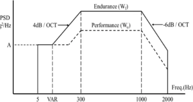 Table  3.2  Comparison  of  theory  with  present  solution  (CSCS)