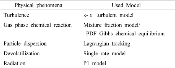 Table 1. Models Used for Gasifier CFD Simulation Physical phenomena Used Model Turbulence  k- ε  turbulent model Gas phase chemical reaction  Mixture fraction model/