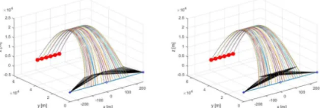 Fig.  1.  Safe(left)  and  unsafe(right)  assignment