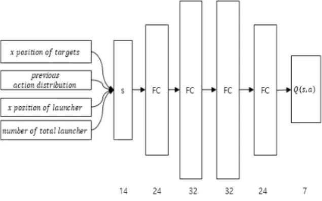Table  1.  Learning  parameters