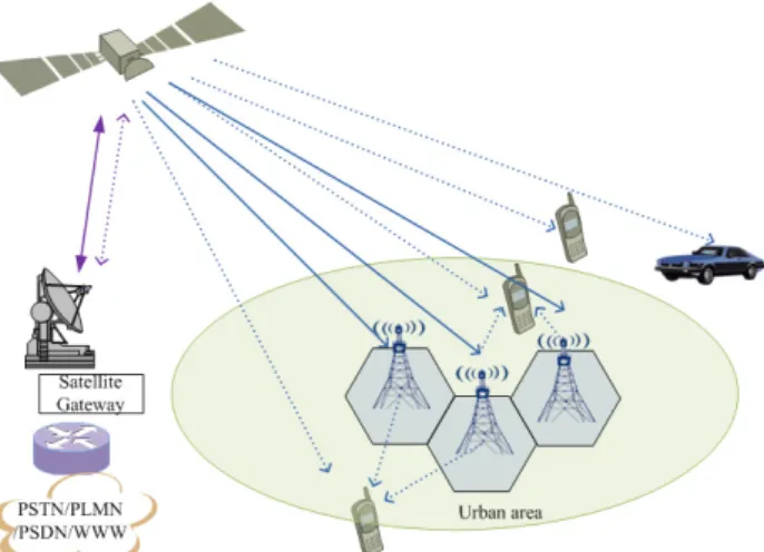 Fig. 1. An architecture of integrated mobile satellite system  providing MBMS