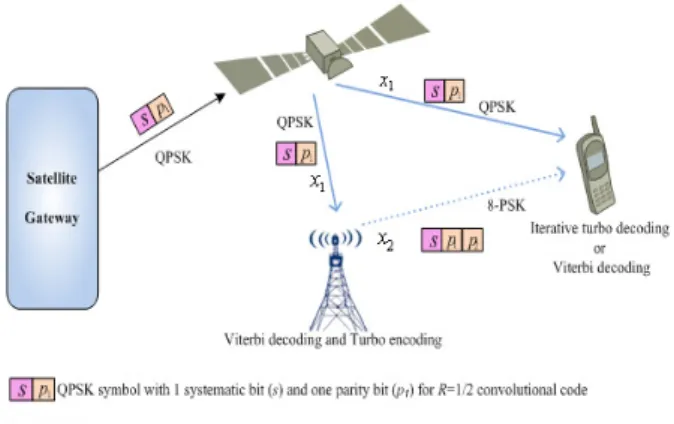 Figure  3  shows  one  of  the  system  architecture  where  the  proposed  scheme  is  utilized