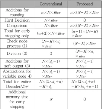 Table  2  compares  the  complexity  of  computations  for  early  stopping  criterion