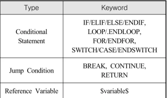 Fig.  2.  System  interface  model  example