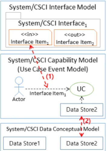 Table  3.  Use  case  scenario  grammar