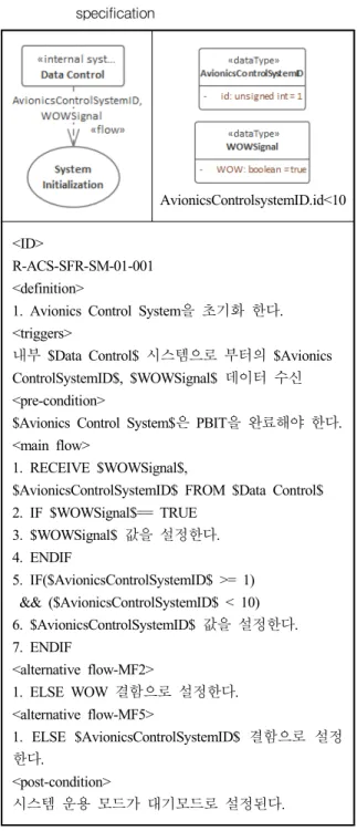Fig.  6.  Test  case  generation  tool  structure
