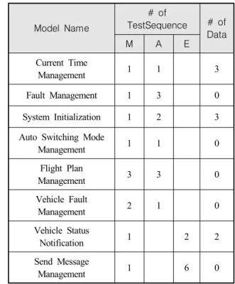 Table  9.  Test  case  generation  results