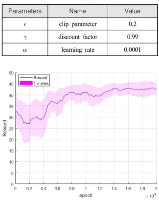 Table  1.  Simulation  environment