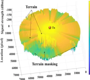 Fig.  6.  Predicted  signal  strength