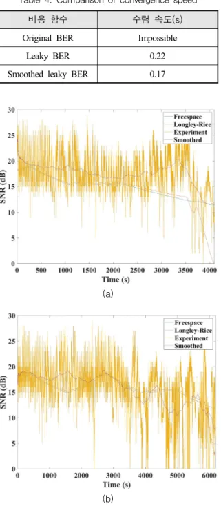 Table  4.  Comparison  of  convergence  speed