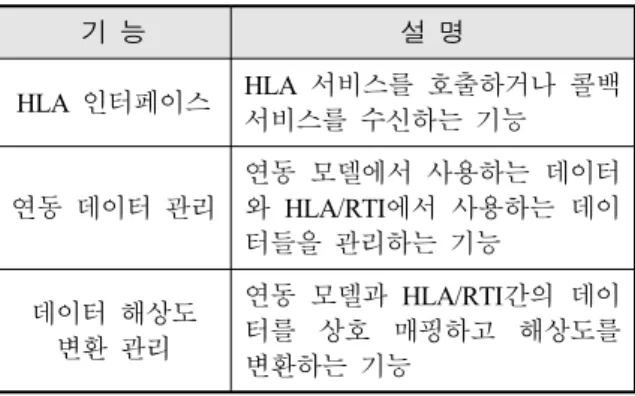 Fig.  2.  Structure  of  HLA  adapter  for  MRM