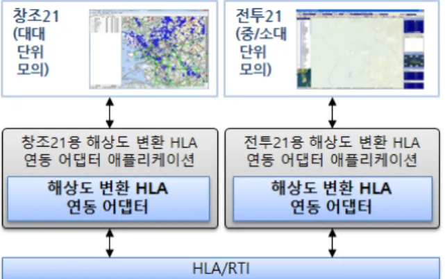 Fig.  11.  A  case  study  for  MRM  simulation