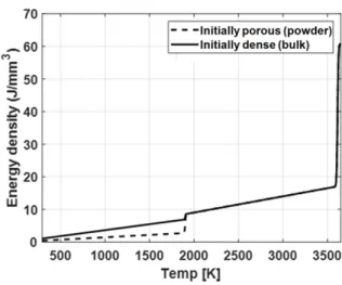 Fig.  3.  Energy  denstiy-temperature  graph  of  Ti-6Al-4V  for  different  initial  states