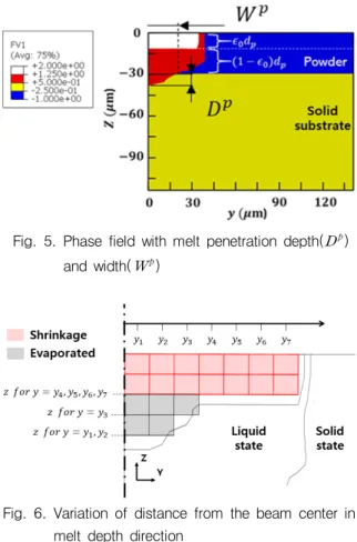 Table  1.  SLM  process  parameters  for  analysis Process  parameter Value Laser  power   20,  40,  60,  80  [W]