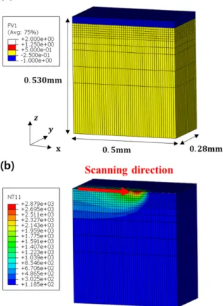 Fig.  8.  Melt  width  with  variation  of  laser  power