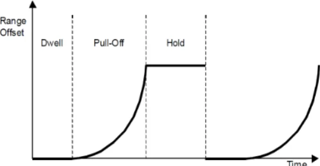 Fig.  1.  General  RGPO  jamming  signal  scenario