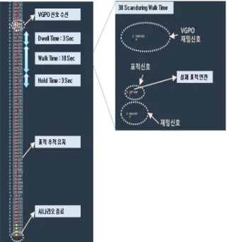 Fig. 13. Radar  target  tracking  test  result  in  VGPO  jamming  environment(Counter  VGPO  function  ON)