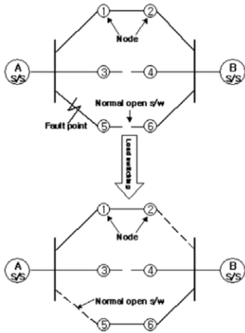 Figure 1. conceptual view for load switching