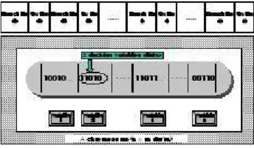 Figure 2. Optimal load switching having local solutions