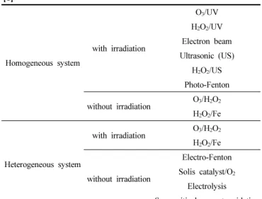Figure 1. Basic electrochemical reactions. 