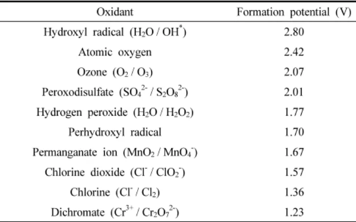 Table 4. Flocculation Mechanism and Associated Fluid Regime[20]