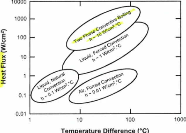 Fig.  2.  Projected  cooling  demands [2]