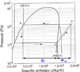 Fig.  6.  P-H  diagram  of  refrigeration  cycle