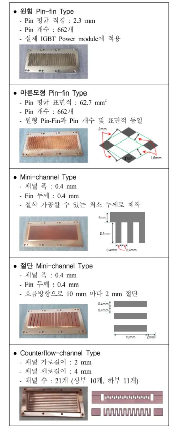 Fig.  7.  P-H  diagram  of  phase-change  cooling  cycle 력을  많이  소모한  반면,  TPI는  액상  유체의  유동을  위 해  펌프 (Pump)로  일을  수행하여  동력이  적게  소모된 다는  점에서  차이가  있으며 ,  이  때문에  동일한  성능지 수를  사용하는  것은  혼란을  일으킬  수  있어  별도의  성능지수로  표현하는  것이  적합한  것으로  판단된다 