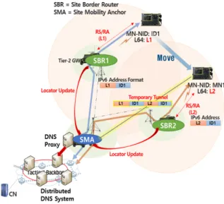 Fig.  3.  ILNP  based  tactical  network  architecture